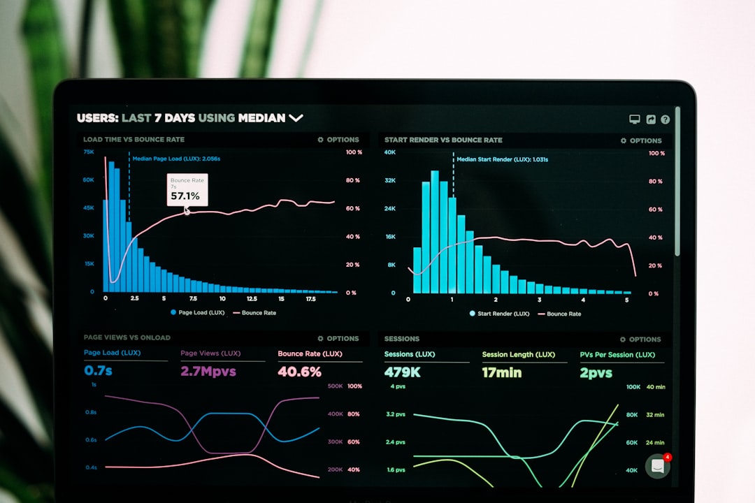 Asset Analytics Dashboard